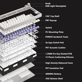 SUEHIODHY FURYCUBE F75 Mechanical Keyboard, 75% Aluminum Keyboard VIA-programmable Custom Hot Swappable,Gasket Structure,RGB Backlit Gaming Keyboard for PC/Tablet/PS