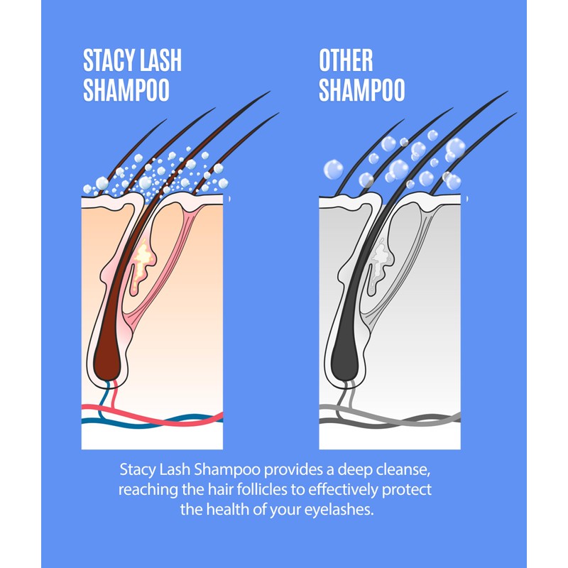 STACY LASH 6.76 fl.oz / 200ml Eyelash Extension Shampoo +