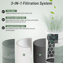 2 Pack 211i Max Replacement Filter Compatible with BLUEAIR Blue Pure 211i Max Air Purifier, Ture H13 HEPA & Activated Carbon Replacement Filter, Compared part #F2MAX