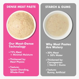 Puddonio High-Meat Lickable Cat Treats, Grain & Gum Free, No Additives, All-Natural High Protein Puree, 0.5oz Tubes (Pack of 72)