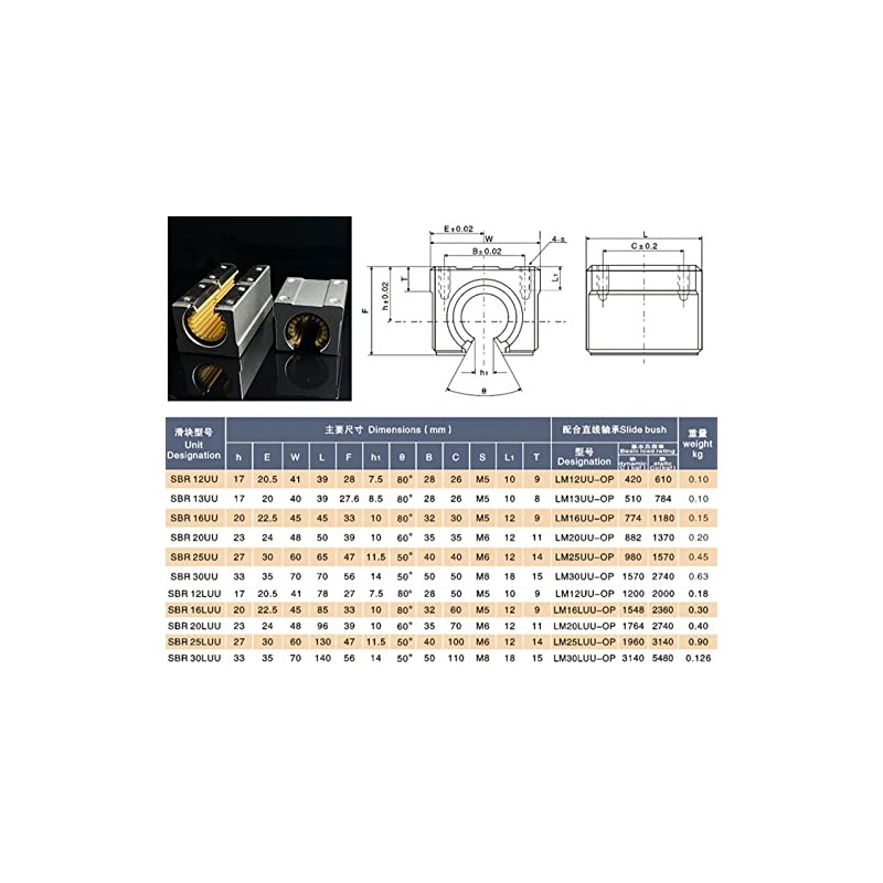 SBR25UU 25mm Linear Bearing Block 2Pcs, 2 Pack 25mm Linear