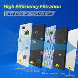 E-Longwell Cabin Air Filter Replacement for CF11182, CP182, BE182, Fits RDX, TLX, MDX, Integra, Civic, Clarity, CR-V, CR-Z, Fit, HR-V, Insight, Odyssey