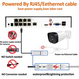 4K 8CH POE NVR H.265+ Network Video Recorder for Security Camera System, Support 4K/5MP/4MP/2K/1080P PoE IP Camera, Face Detection, 24/7 Recording,(HDD Not Included)
