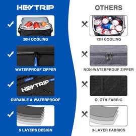 Heytrip Cooler Backpack 36 Cans Insulated Cooler Bag with Sternum Strap, Keep Freeze for 20 Hours, Waterproof & Leak-Proof Cooler with Multi-Compartments(Black)