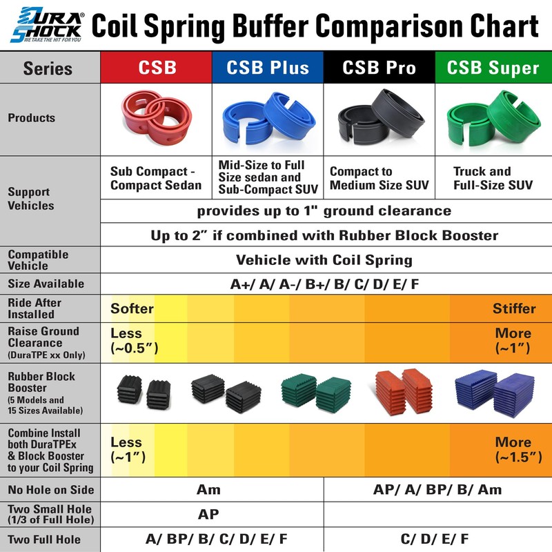 Coil Spring Spacer for Vehicle, Comes with Different Series for