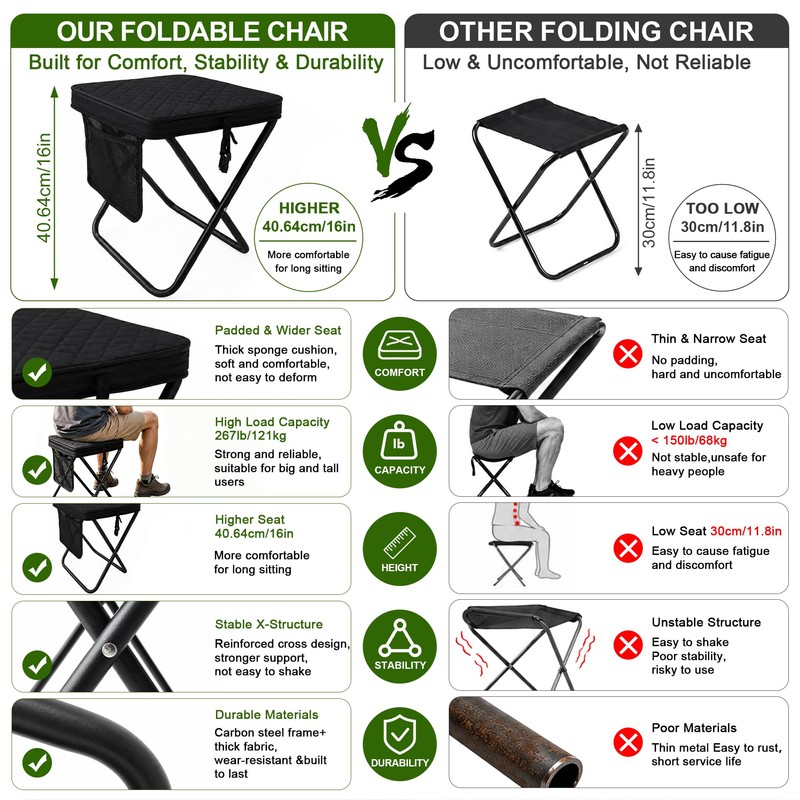 Upgrade Load-bear 267lb Foldable Backpack Stool with Pocket Portable Chair