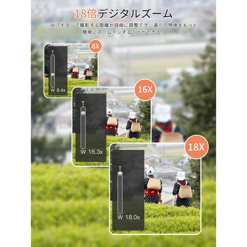 AiMike 5K デジカメ スマホに送れる デジタルカメラ WIFI転送機能 7500万画素 180度回転可ディスプレイ 64GBマイクロSDカード付き 18倍デジタルズーム