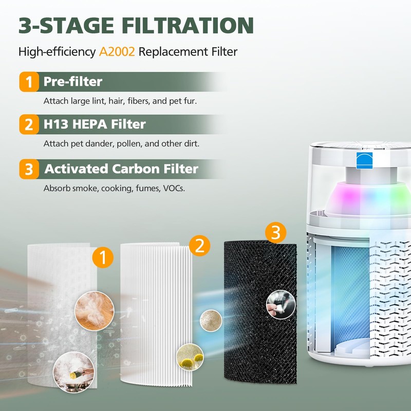 A2002 Replacement Filter Compatible with A2002 Air Purifie-r, 3-In-1 H13