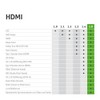 conecto CC50385 Premium Certified High Speed HDMI Cable with Ethernet