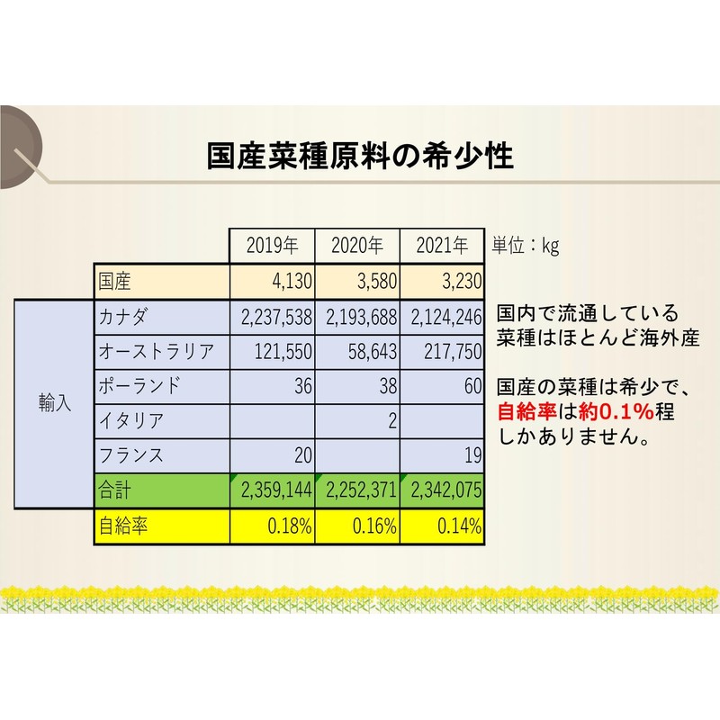 Pressed Ichiban Squeezed Salad Oil Made in Japan, 15.9 oz