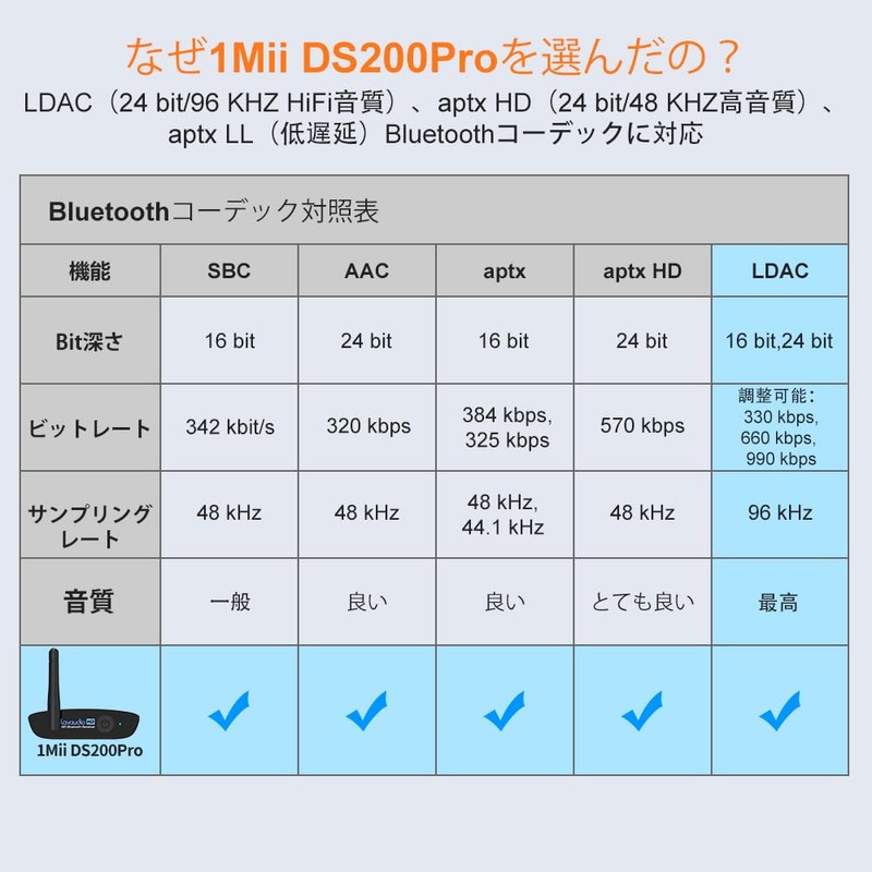 1Mii Bluetooth DAC HiFi ldac Bluetooth Receiver, Bluetooth Audio Receiver,