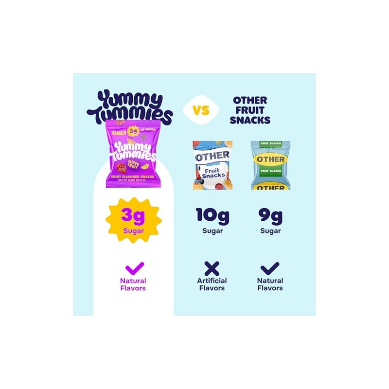 Yummy Tummies Low Sugar Fruit Snacks, 3g Sugar Per Pouch,