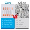 1ml/cc 30G 8mm Syringes, Lab Dispensing Syringe, Individual Wrapped, Box