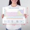 Periodic Table of Elements Chart - Laminated 9"x12" Plus Pocket