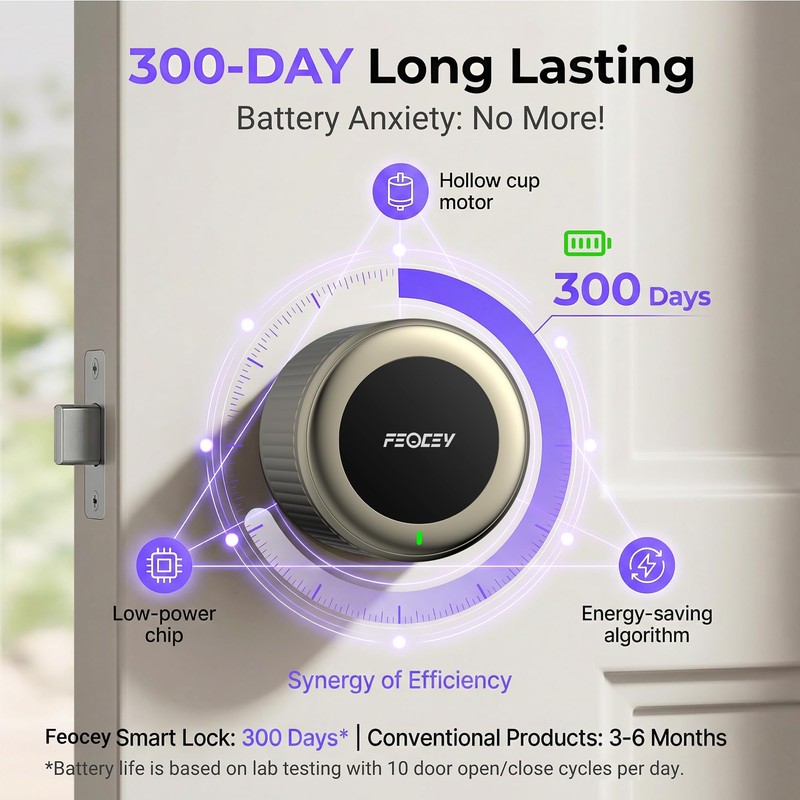 Retrofit Smart Lock for Existing Deadbolt, Built-in Wi-Fi
