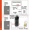 Durablow TR1004 Gas Fire Fireplace On/Off Remote Control Kit ,Thermostat,
