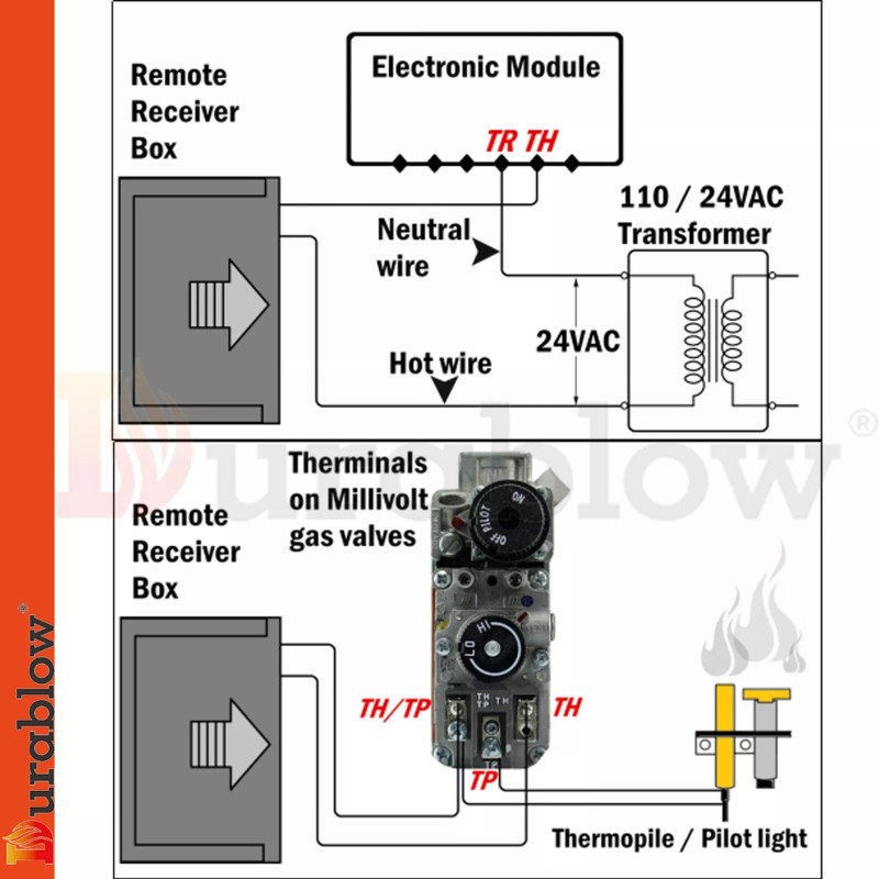 Durablow TR1004 Gas Fire Fireplace On/Off Remote Control Kit ,Thermostat,