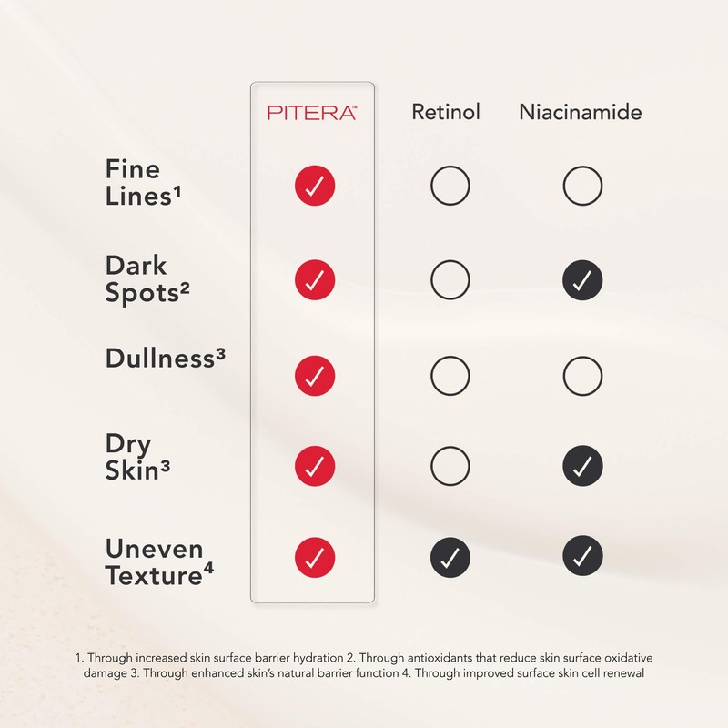 SK-II Facial Treatment Essence - Anti-Aging Essence Skincare to Help