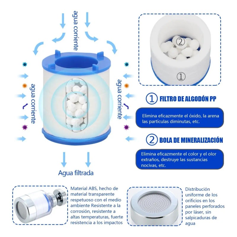 - Filtro De Agua Para Regadera Grifo Fregadero Cocina Mz-