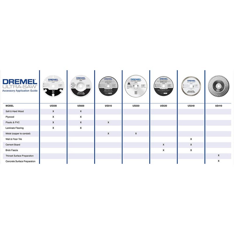Dremel US540-01 Ultra-Saw 3.5-Inch Tile Diamond Blade, White