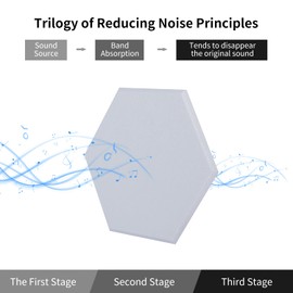 Self-Adhesive Acoustic Panels, 12 Pcs 12" X 10" X 0.4" Sound Absorbing Panels Studio Acoustic Treatment High-Density Sound Deadening Panels