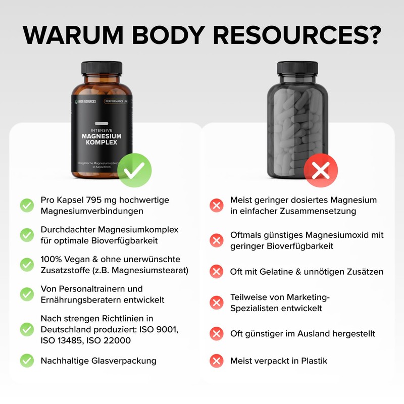 Intensive Performance Magnesium 915 mg I 8 Organic Magnesium Sources