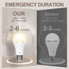 10 Packs Rechargeable Light Bulbs,Emergency Light Bulbs Socket Self-Charging,3000K Battery