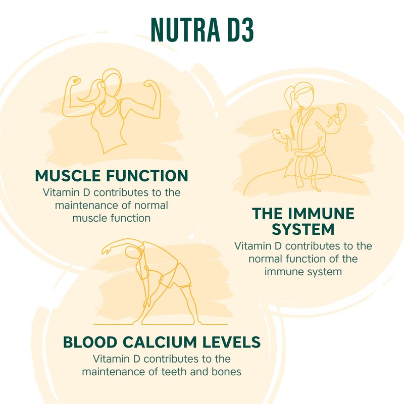 NUTRA D3 - Vitamin D 1000IU (25µg) - 90 Tablets