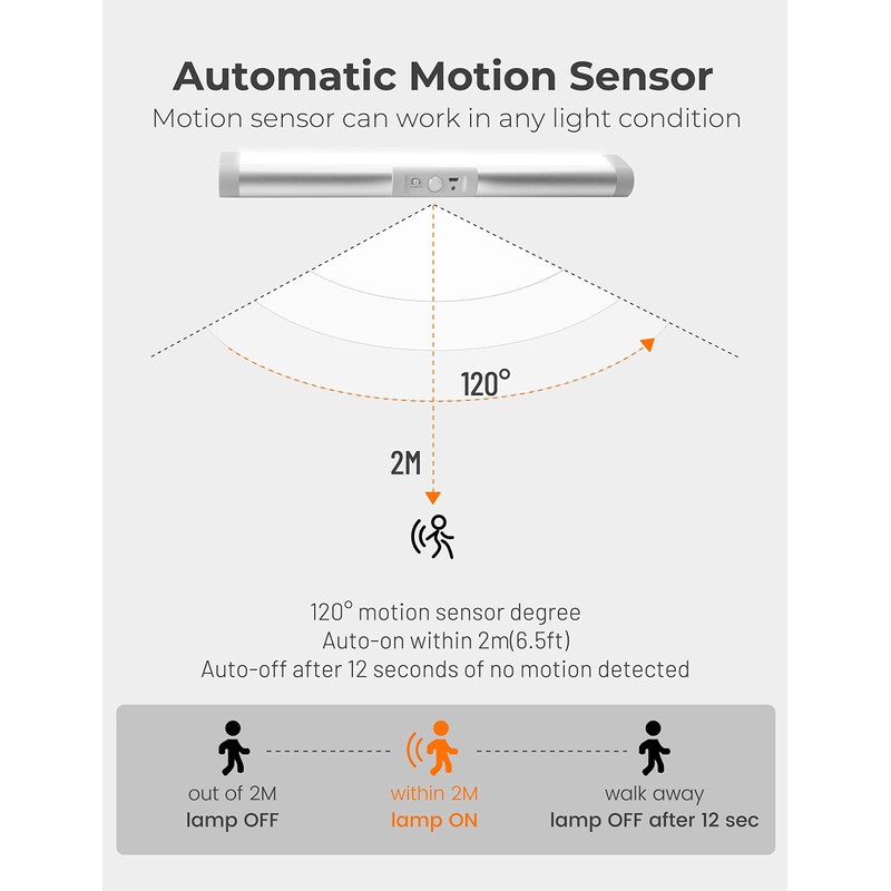 Joyzy Automatic Motion Sensor Closet Lights with Eye-Protection Design Closet