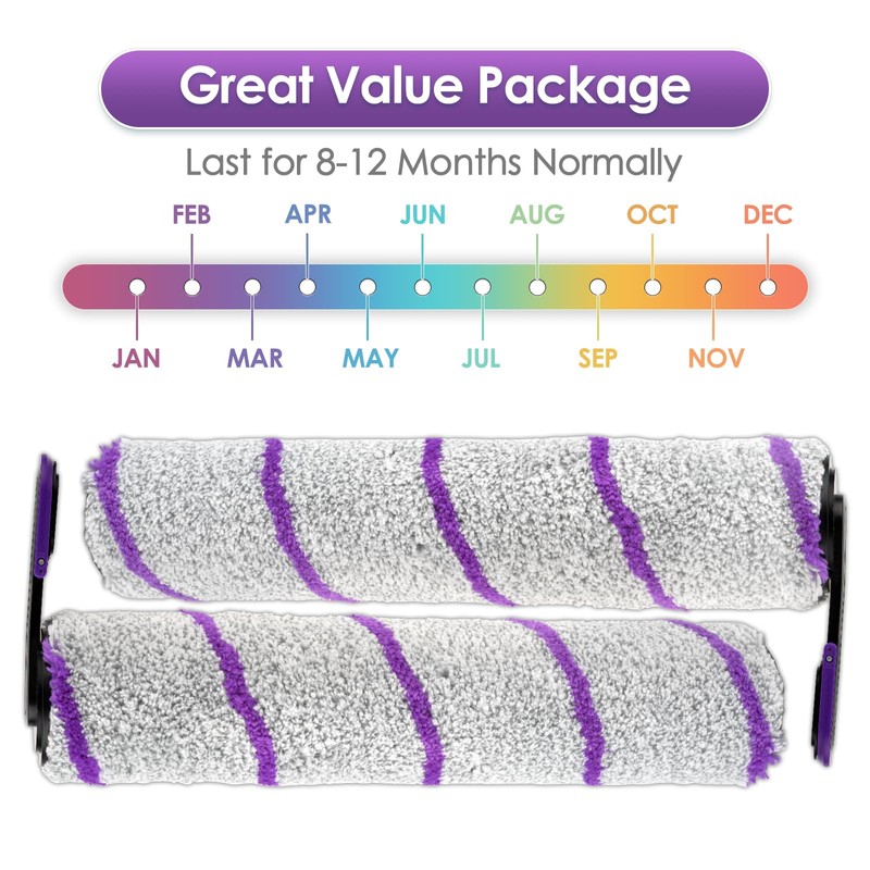 (2 Pack) S20 Pro Replacement Brush Rollers for Narwal S20