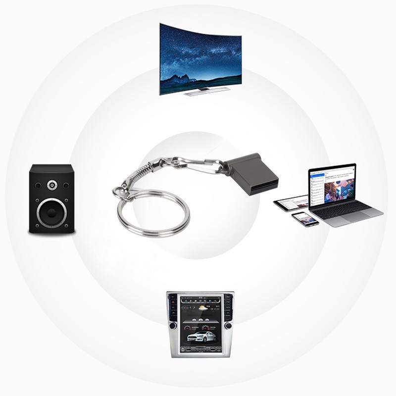USB Flash Drive High Speed USB 2.0 Drives Portable Large