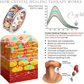 Magtherapy Quartz Slimming Ring, Moissanite Torina Crystal-Quartz Ionix Ring Heathcryt Lymph Drainage Therapy Rings Multicolor Marquise Cut Cubic Zirconia Inlaid Finger Ring Jewelry for Women Men(Colorful 7)