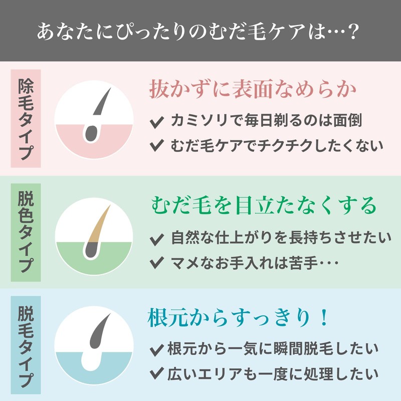 Epirat Hair Removal Cream for Sensitive Skin 5.3 oz (150