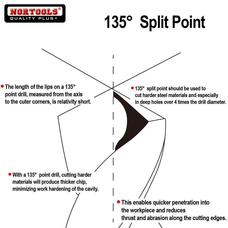 NORTOOLS 5 Pieces HSS Roll Forged Titanium Twist Drill Bit