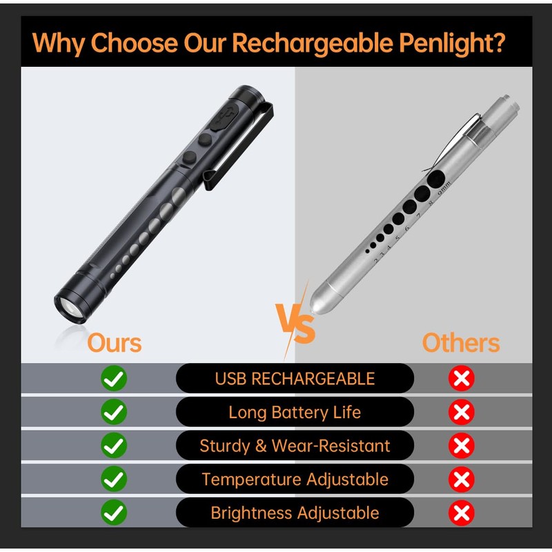 RISEMART Pen Light for Nurse, Rechargeable LED Medical PenLight, Warm/Cool