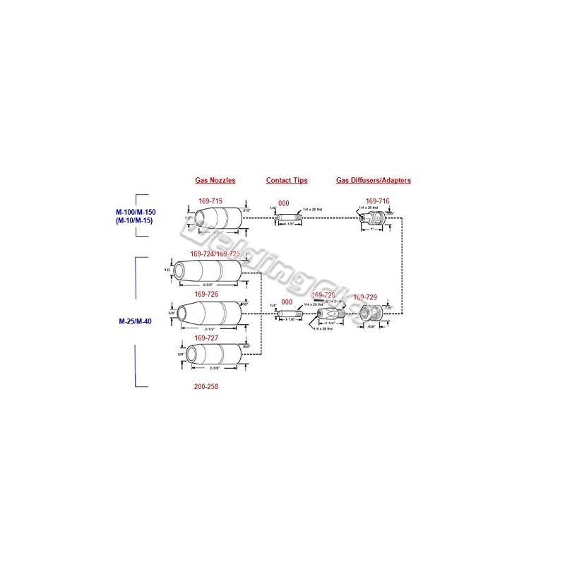 WeldingCity MIG Welding Gun .023" Kit for Miller M-100/150 Hobart