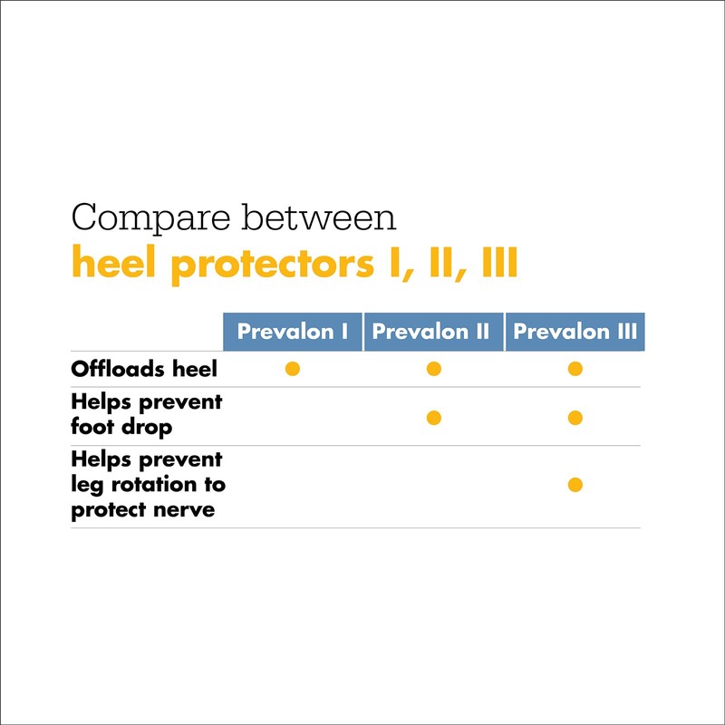 Sage Stryker Prevalon Heel Protector III – 1 Heel Protector