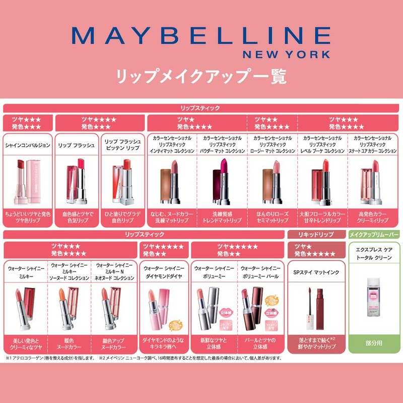 Maybelline Color Sensational Lipstick