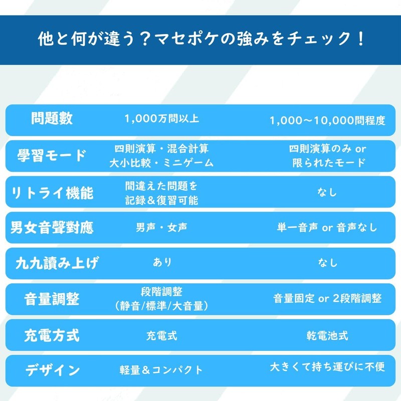 TOKAIZ TMAD-D01 Arithmetic Drill, 4 Arithmetic Operations, Mixed Operations, Number