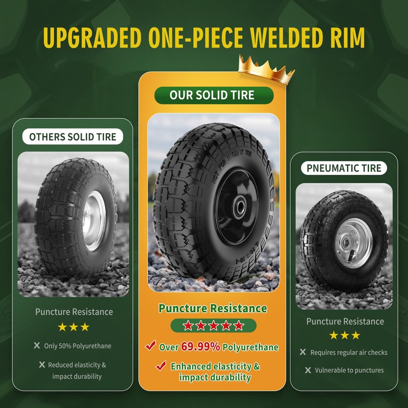Wiltire (2 Pack) 4.10/3.50-4 Flat Free Tire and Wheel 10-Inch
