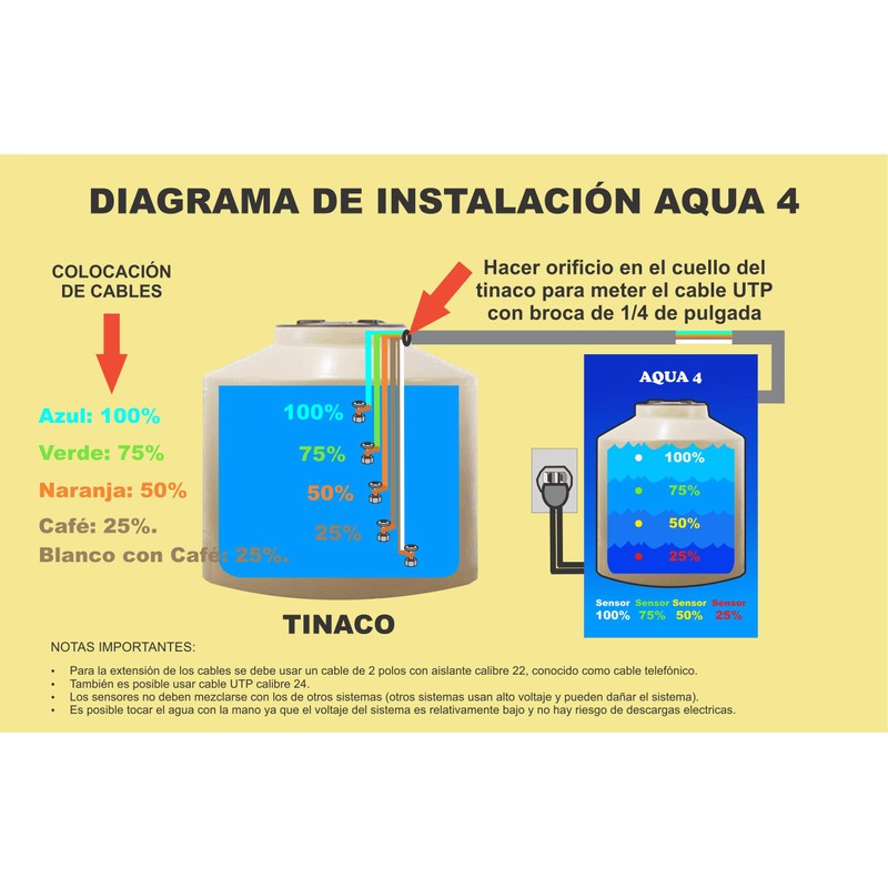 INNOVAMAX INTELIGENTE Medidor Nivel De Agua 20 Metros de Cable