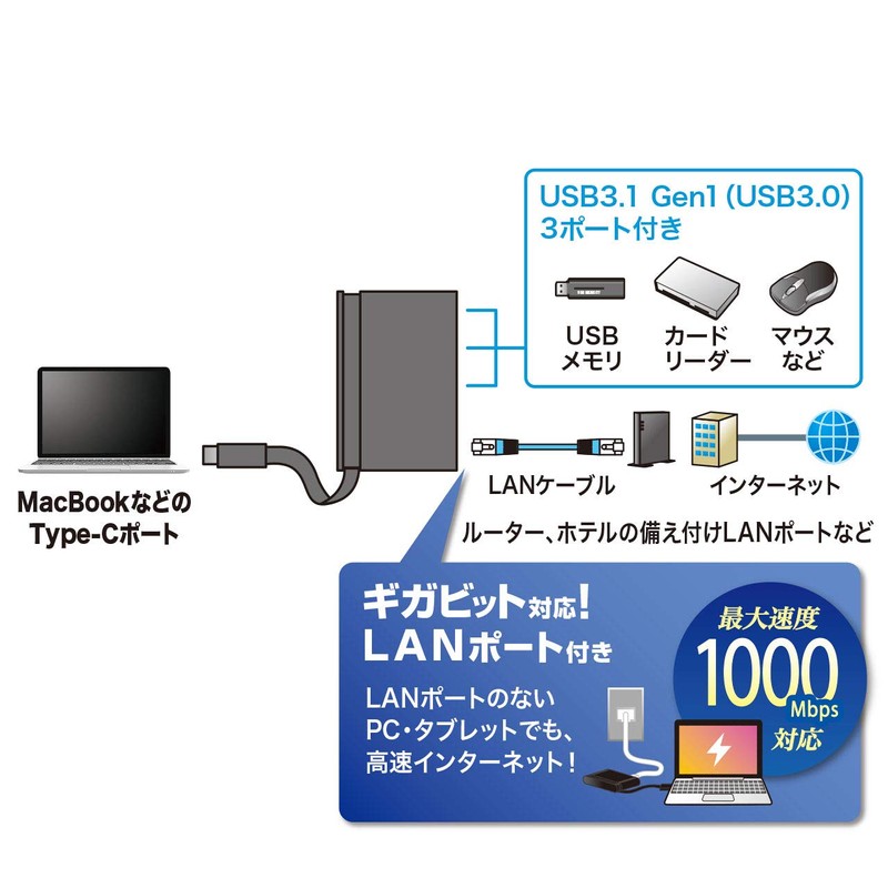 sanwasapurai LAN Adapter with USB Type-C Hub USB – 3tch10bk