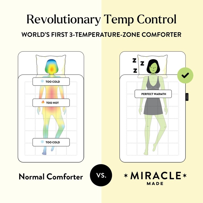 Miracle Made Breathable All-Season Duvet Cover – Water-Resistant, Thermoregulating Fabric