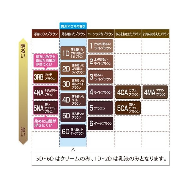 Hoyu Bigen Fragrant Hair Color Cream 4CA (Cafe Brown) 1.4