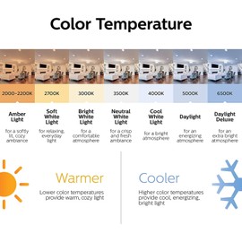 Set of 6 LED A21 Standard Base Phillip Non Dimmable Bulbs - 18w - 1500 Lumen 5000k Daylight - Perfect for General Home Use