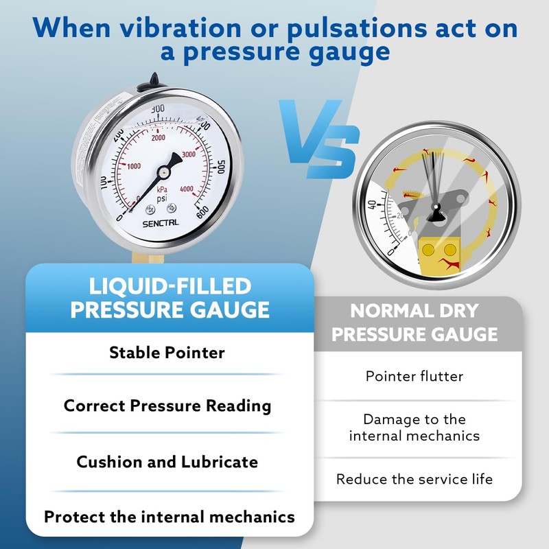 SENCTRL 0-600 Psi Glycerin Liquid Filled Pressure Gauge, 2.5" Dial