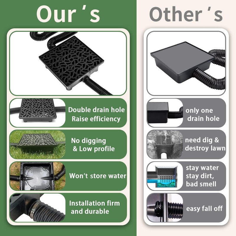 Gutter Downspout Extensions Big Kit, Catch Basin + 2pcs Pipes,