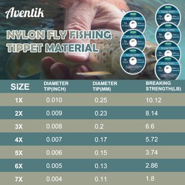 4pc-Aventik Fly Fishing Tippet Fresh Baked Leader Fly Line Tippet Holder Invisible Fly Fishing Bass Fishing Carp Saltwater Line (30m Fly Tippet, 4X+5X+6X+7X+Tippet Hold)