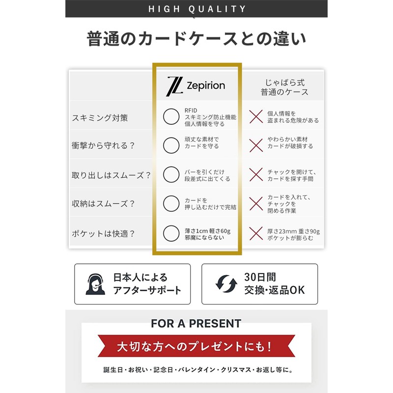 zepirion Quick Wallet 2 Credit Card Case, Optimized for Cashless,