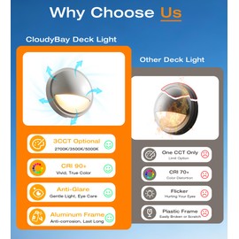 CLOUDY BAY [6 Pack] 3CCT Low Voltage LED Deck Lights Outdoor,2700K/3500K/5000K Selectable,Landscape Step Stair Railing Fence Light Wired,3W,12V-24V AC/DC Deck Lighting Fixtures,White